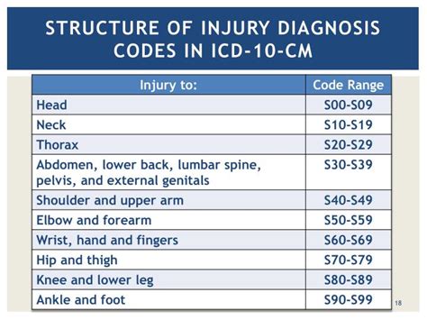 icd 10 code left arm pain